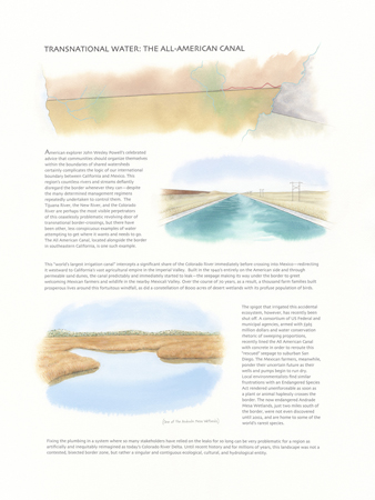 transnational-water